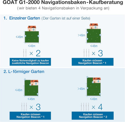 ECOVACS GOAT G1-800 Mhroboter ohne Begrenzungskabel 800㎡, Rasenmher Roboter mit TrueMapping-Multifusionslokalisierung,   Hindernisvermeidung, 16-Zonen-Management, 45% Steigung, Videomanager